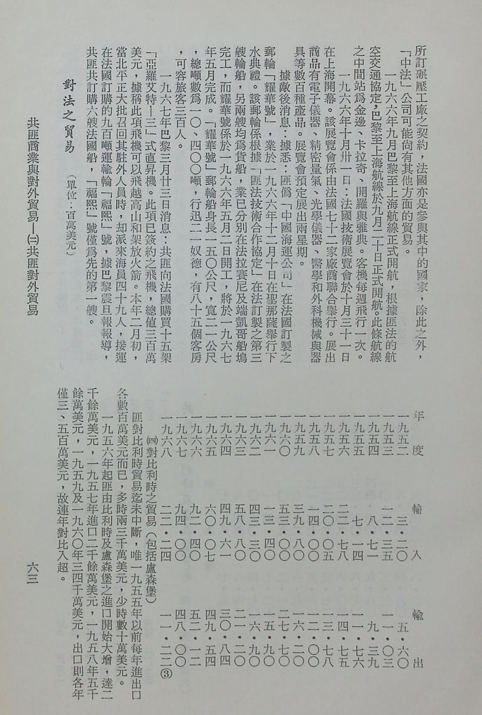 共匪商業與對外貿易—(二)共匪對外貿易的圖檔，第70張，共138張