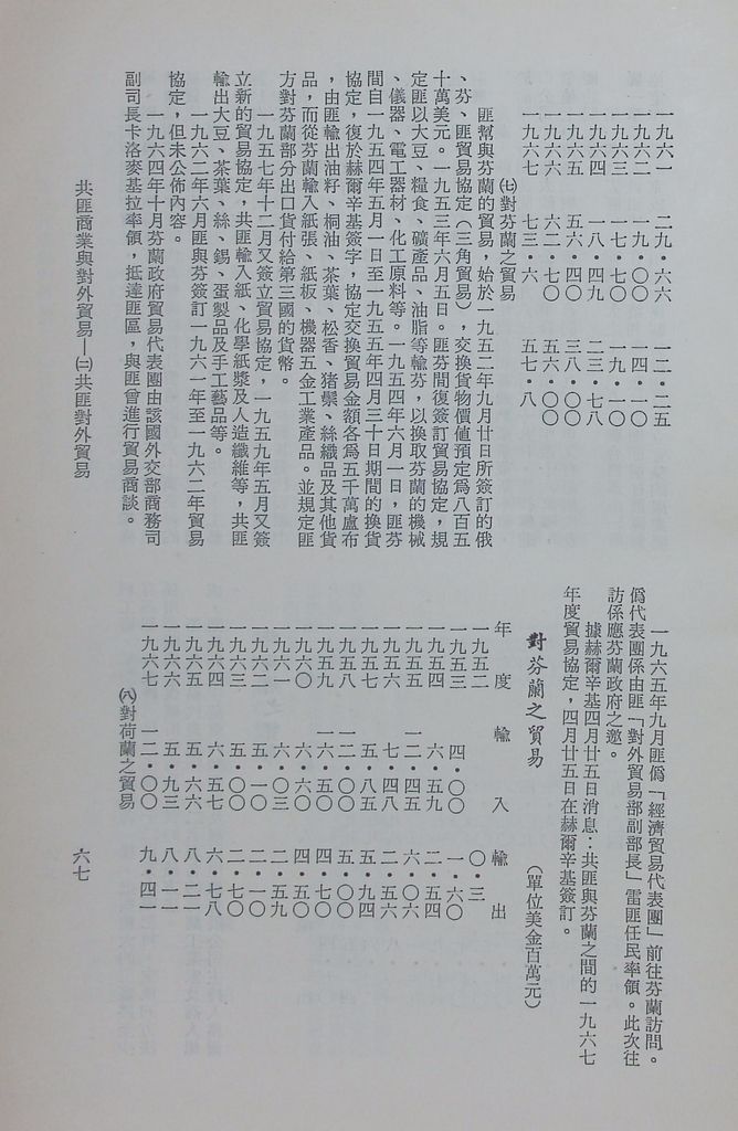 共匪商業與對外貿易—(二)共匪對外貿易的圖檔，第74張，共138張