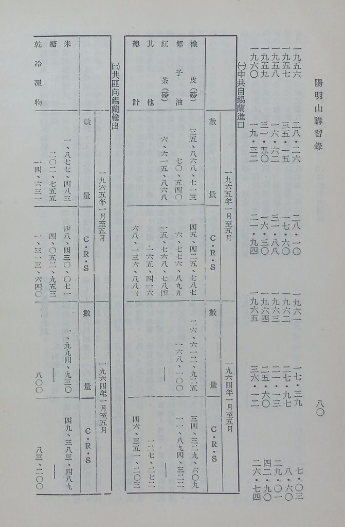 共匪商業與對外貿易—(二)共匪對外貿易的圖檔，第87張，共138張