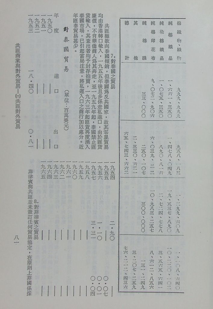 共匪商業與對外貿易—(二)共匪對外貿易的圖檔，第88張，共138張