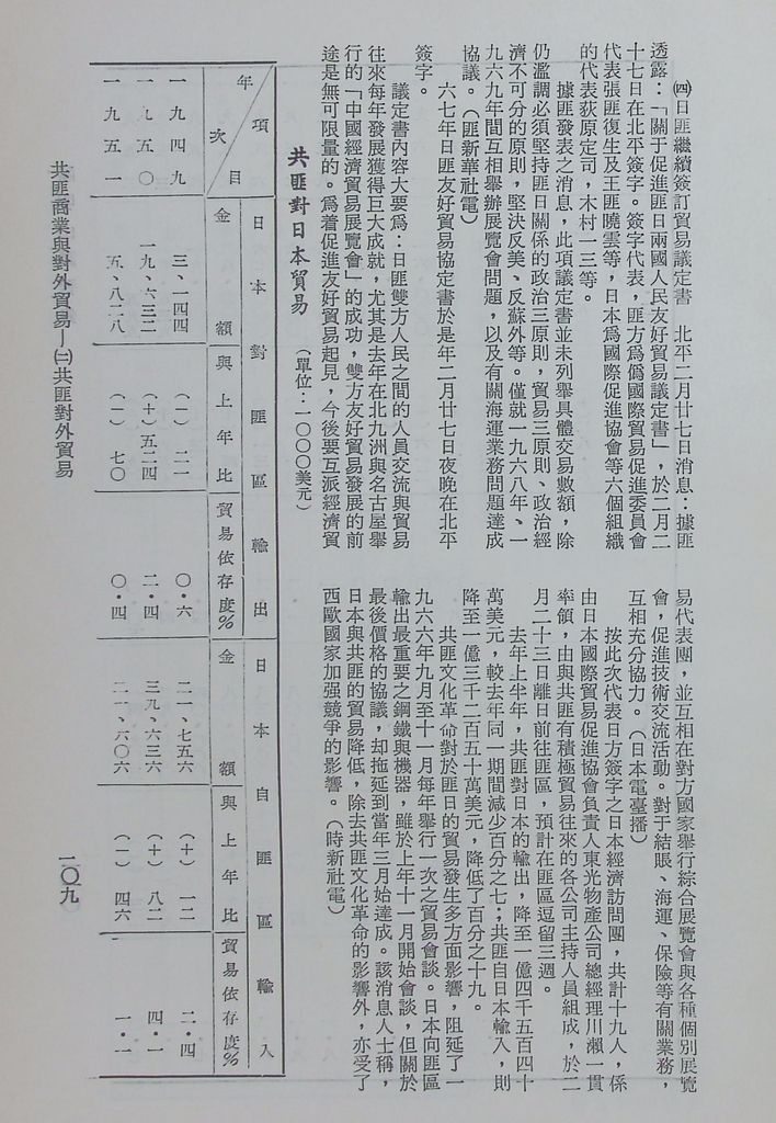 共匪商業與對外貿易—(二)共匪對外貿易的圖檔，第116張，共138張