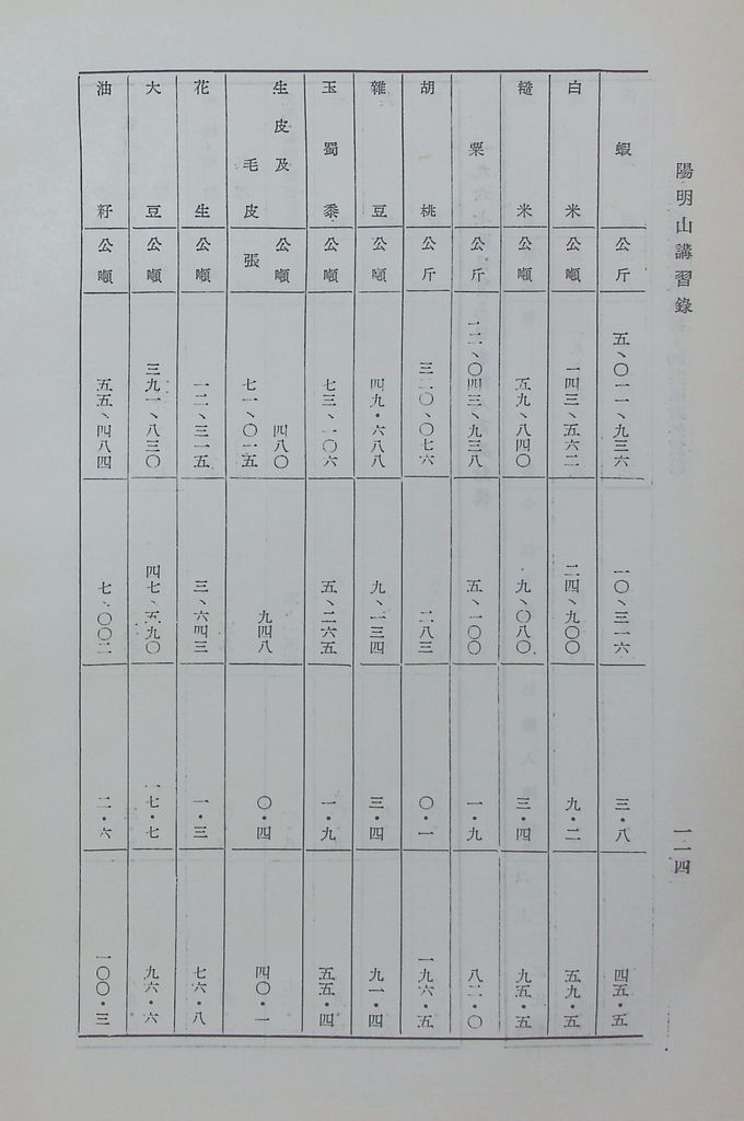 共匪商業與對外貿易—(二)共匪對外貿易的圖檔，第121張，共138張