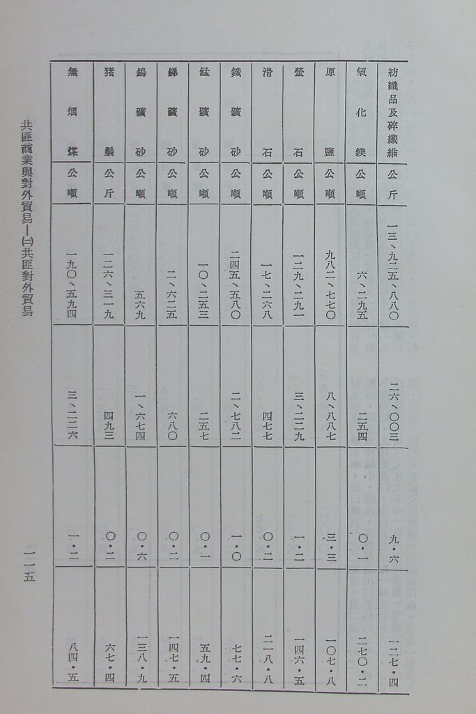 共匪商業與對外貿易—(二)共匪對外貿易的圖檔，第122張，共138張