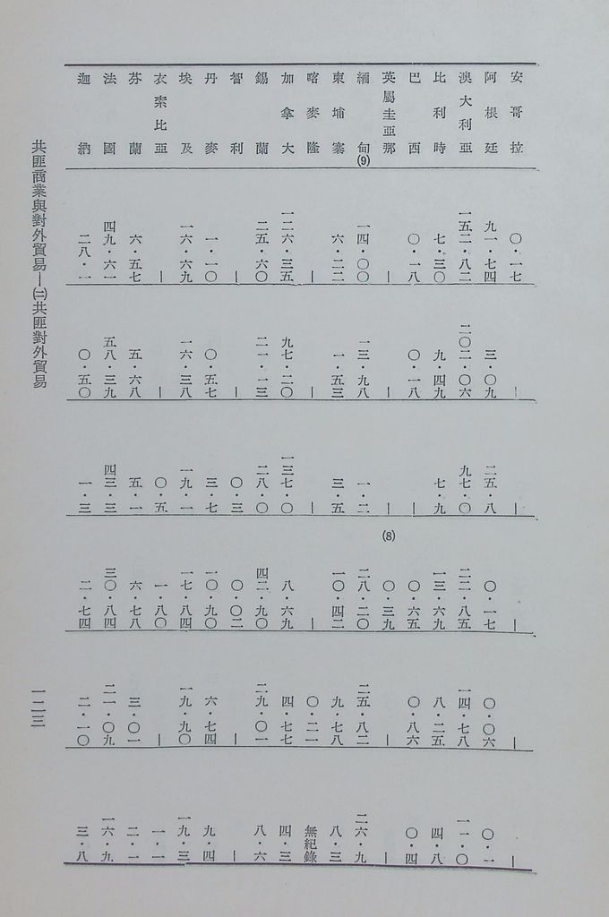 共匪商業與對外貿易—(二)共匪對外貿易的圖檔，第130張，共138張