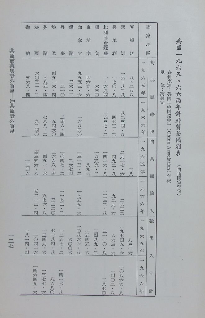 共匪商業與對外貿易—(二)共匪對外貿易的圖檔，第134張，共138張