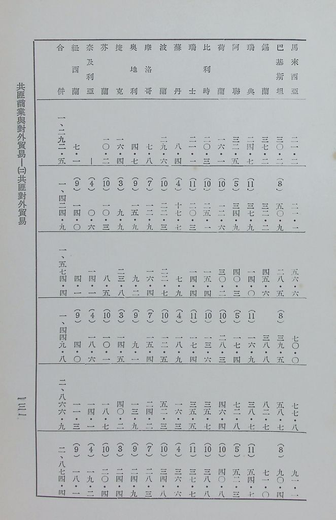 共匪商業與對外貿易—(二)共匪對外貿易的圖檔，第138張，共138張