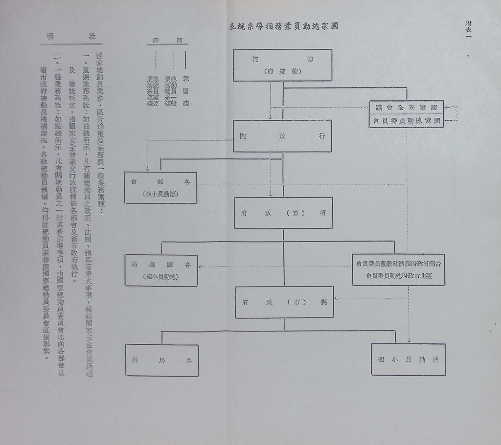 我國總動員制度概要（二）─國家總動員的機構、計畫、和結合的圖檔，第8張，共21張