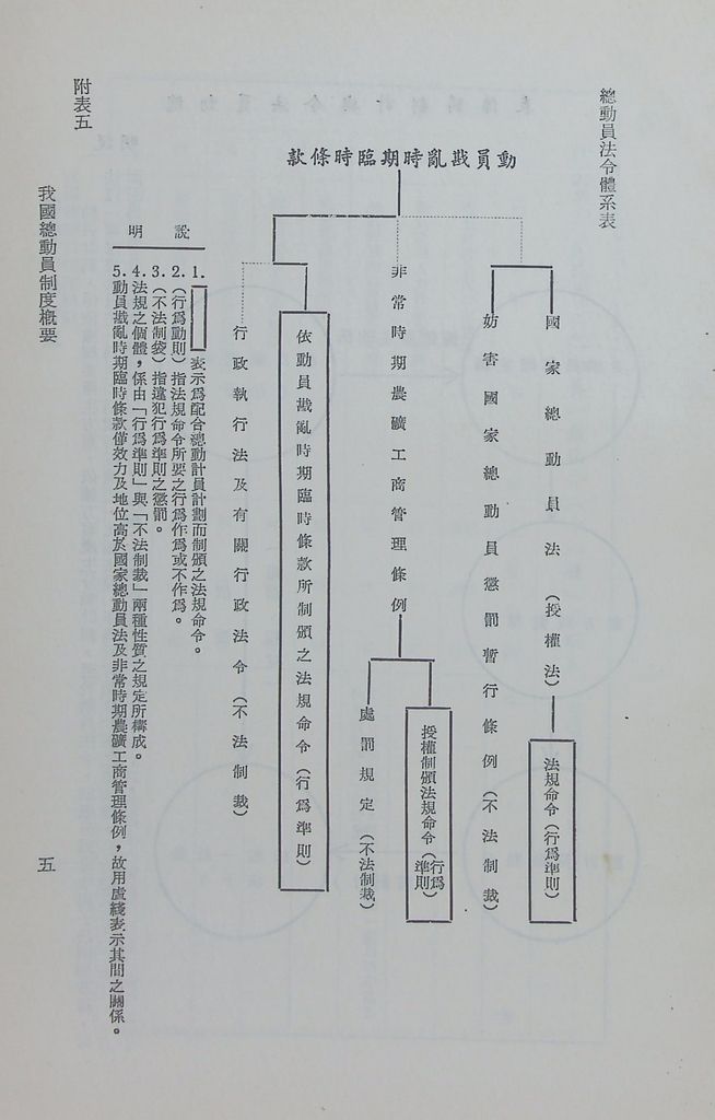 我國總動員制度概要（二）─國家總動員的機構、計畫、和結合的圖檔，第12張，共21張