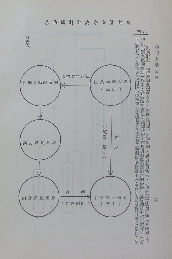 我國總動員制度概要（二）─國家總動員的機構、計畫、和結合的圖檔，第13張，共21張