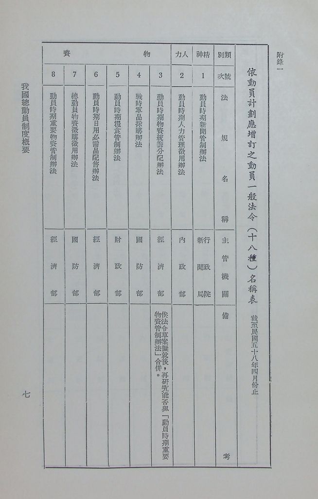 我國總動員制度概要（二）─國家總動員的機構、計畫、和結合的圖檔，第14張，共21張