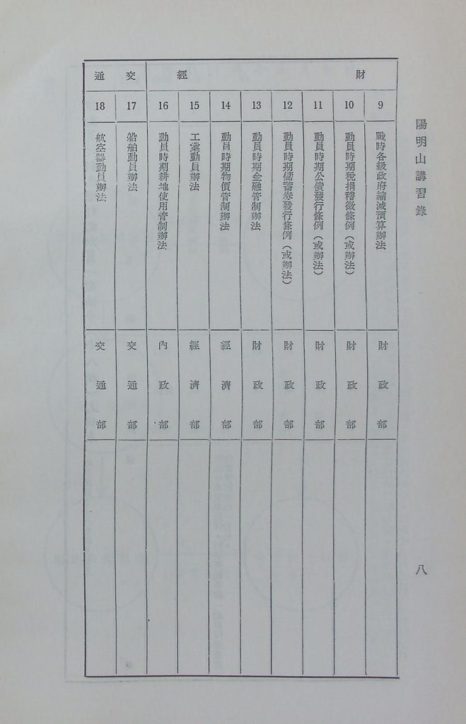 我國總動員制度概要（二）─國家總動員的機構、計畫、和結合的圖檔，第15張，共21張