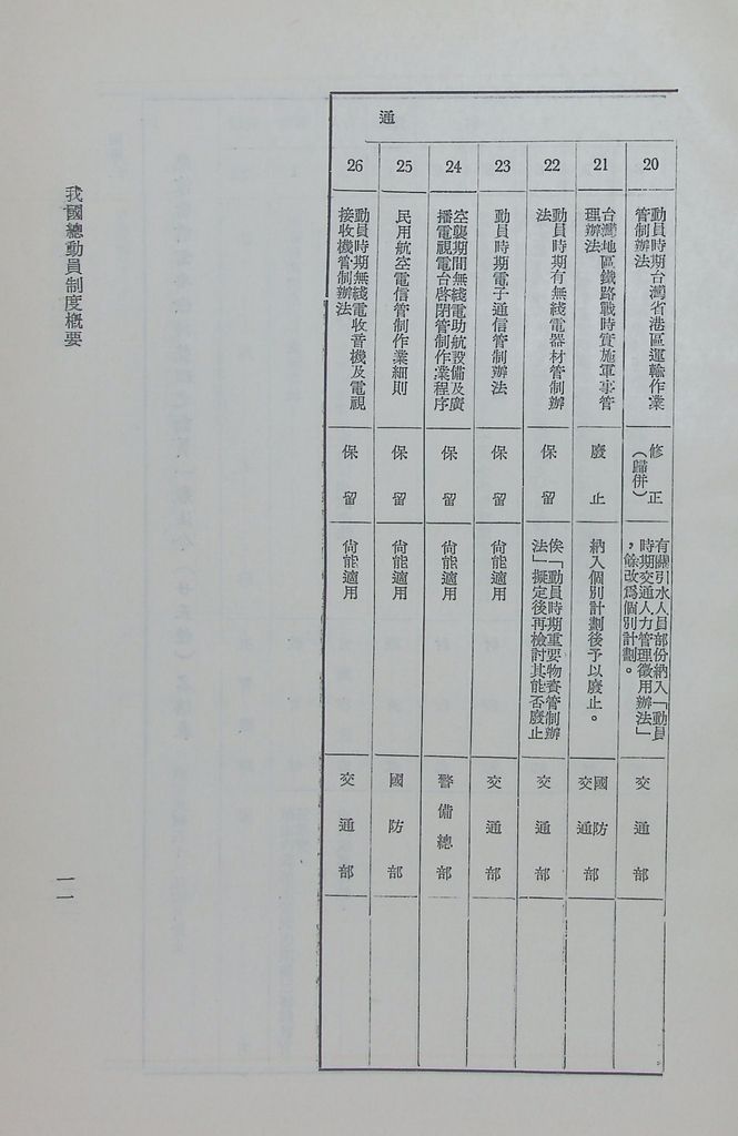 我國總動員制度概要（二）─國家總動員的機構、計畫、和結合的圖檔，第18張，共21張