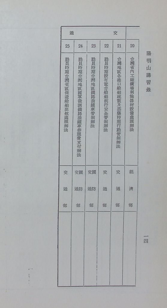 我國總動員制度概要（二）─國家總動員的機構、計畫、和結合的圖檔，第21張，共21張