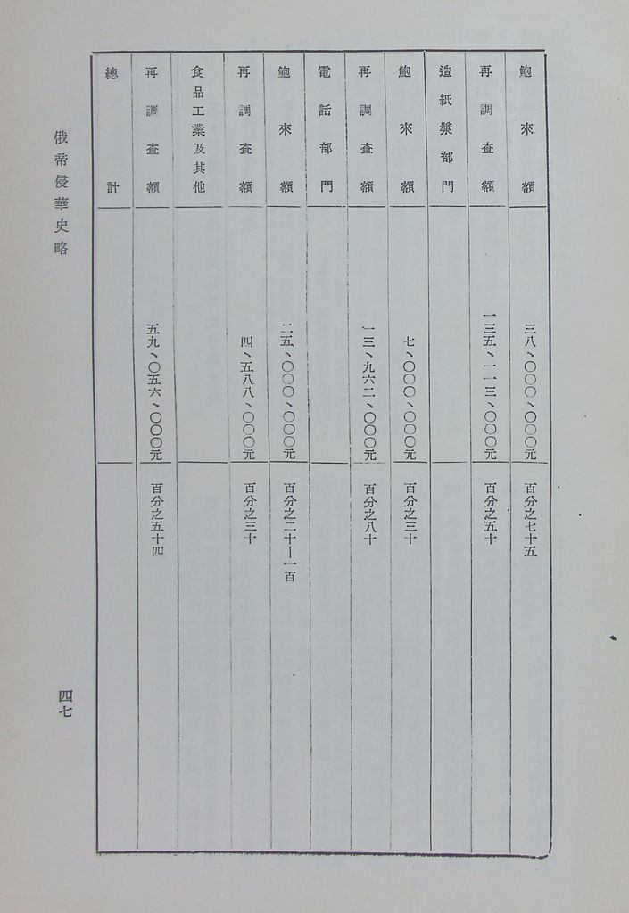 俄帝侵華史略的圖檔，第59張，共73張