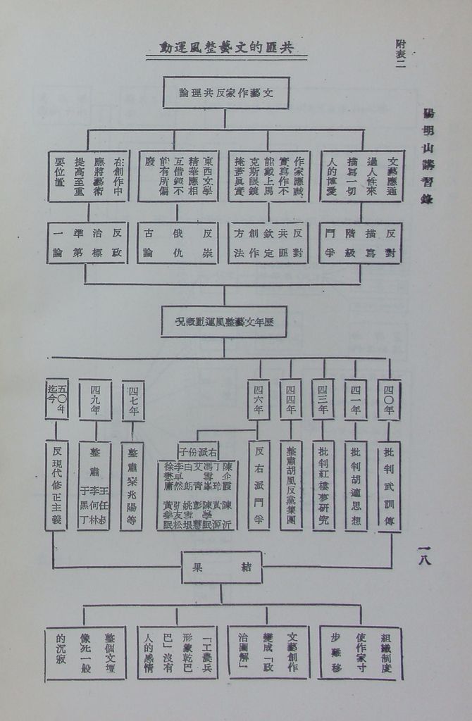 共匪文化工作的圖檔，第20張，共26張