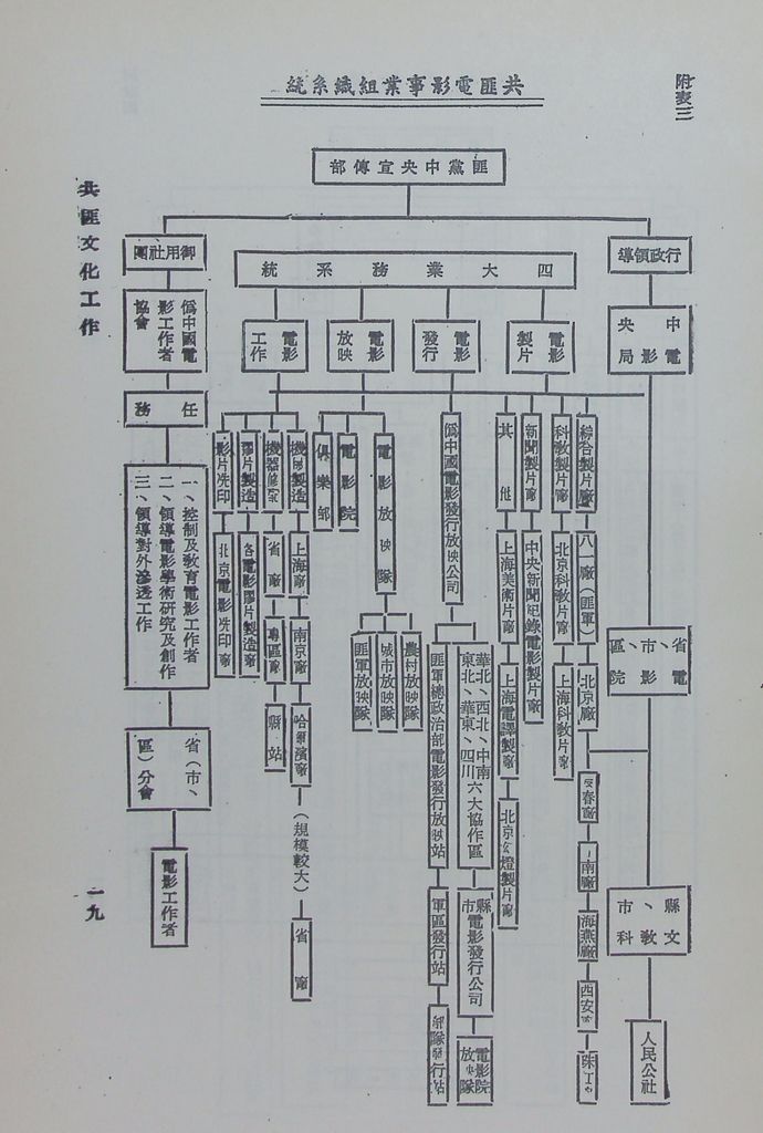 共匪文化工作的圖檔，第21張，共26張