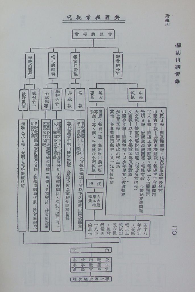 共匪文化工作的圖檔，第22張，共26張