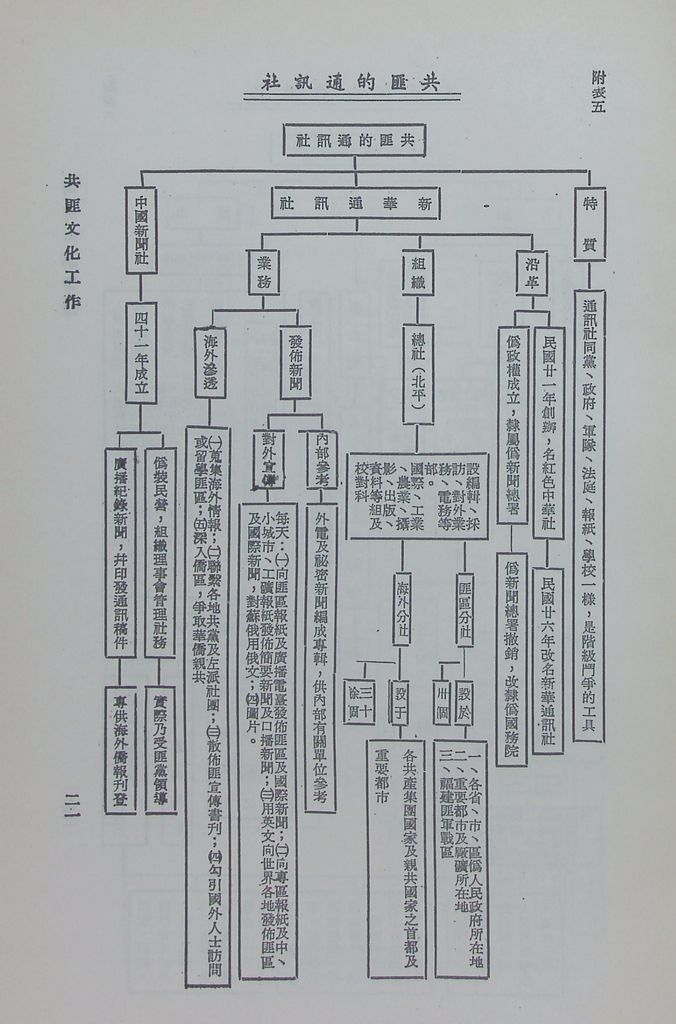 共匪文化工作的圖檔，第23張，共26張