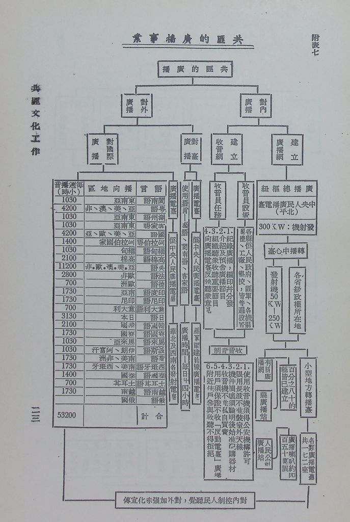 共匪文化工作的圖檔，第25張，共26張