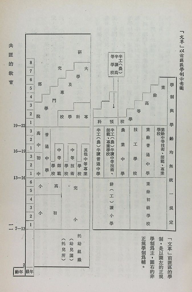 共匪的教育的圖檔，第14張，共51張