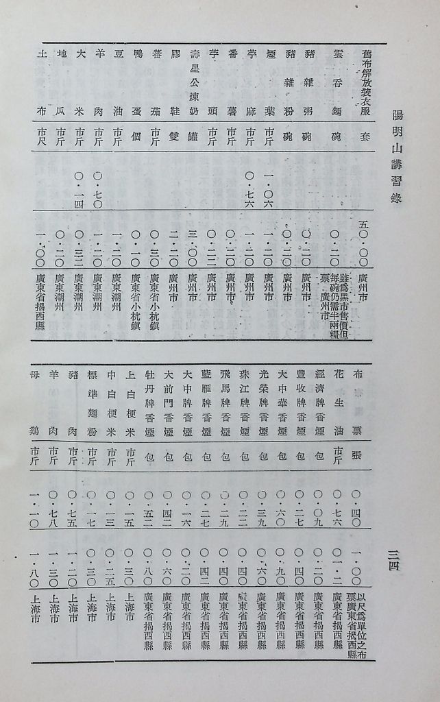 共匪商業與對外貿易─(一)共匪商業的圖檔，第39張，共58張