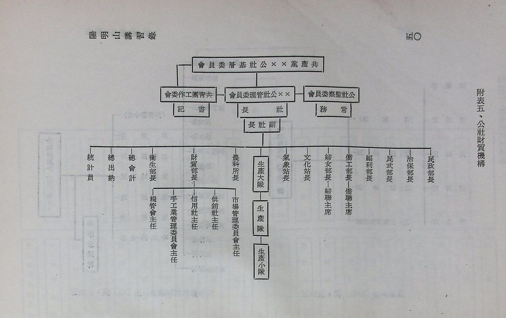 共匪商業與對外貿易─(一)共匪商業的圖檔，第55張，共58張