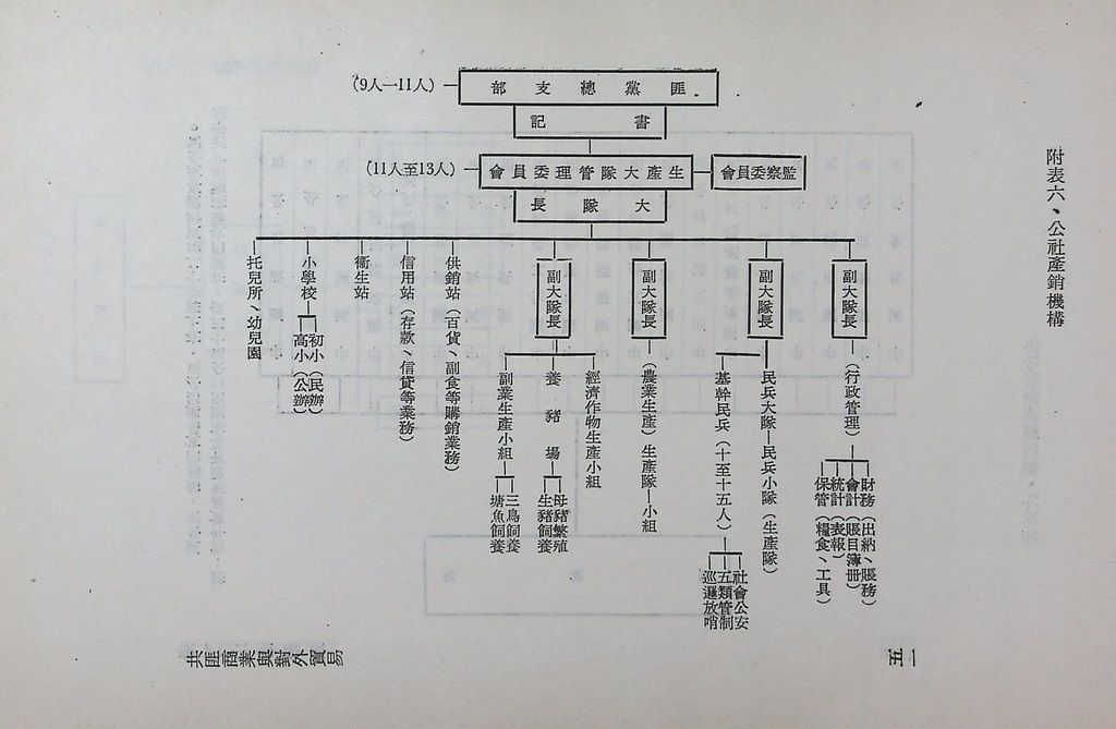 共匪商業與對外貿易─(一)共匪商業的圖檔，第56張，共58張