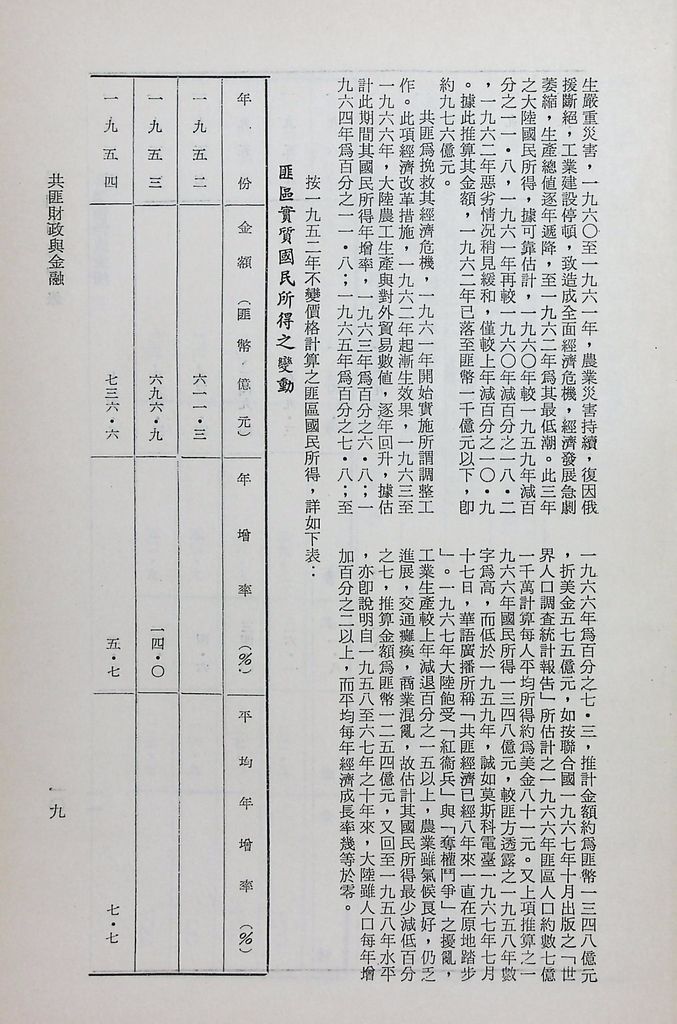 共匪財政與金融的圖檔，第13張，共48張