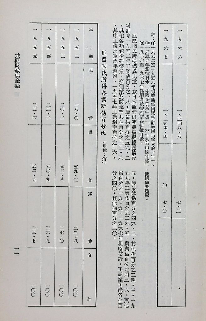 共匪財政與金融的圖檔，第15張，共48張