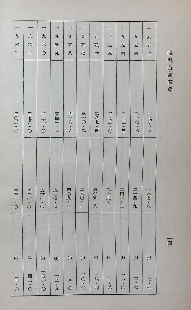 共匪財政與金融的圖檔，第18張，共48張