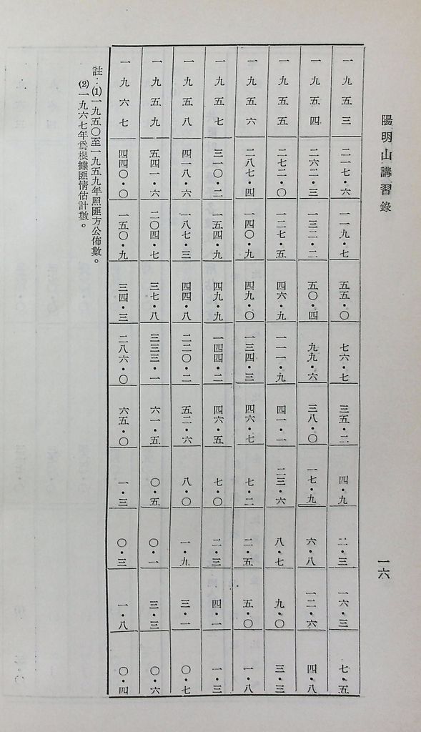 共匪財政與金融的圖檔，第20張，共48張