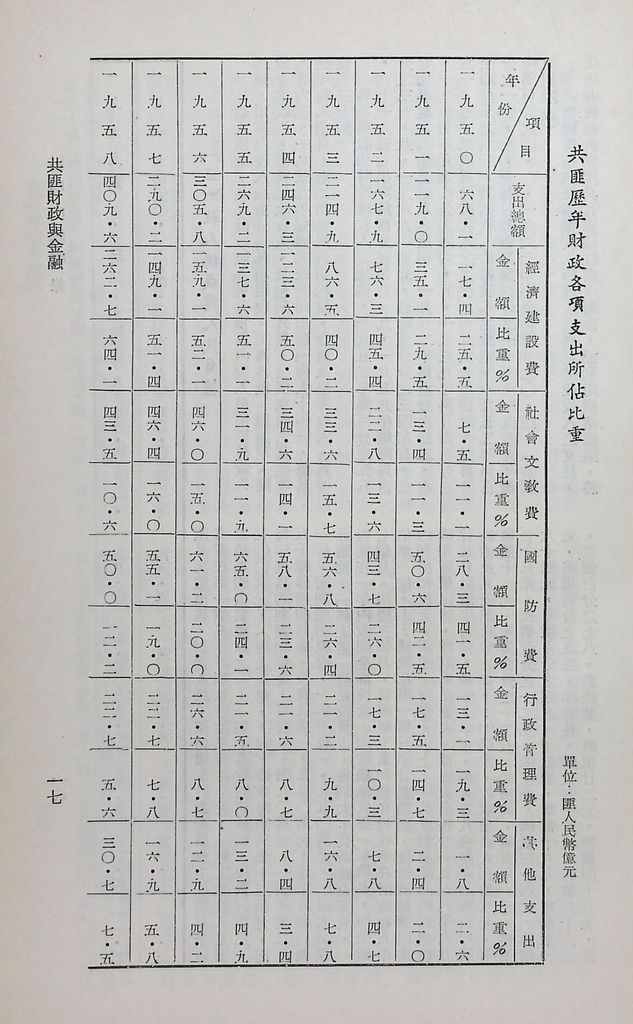 共匪財政與金融的圖檔，第21張，共48張