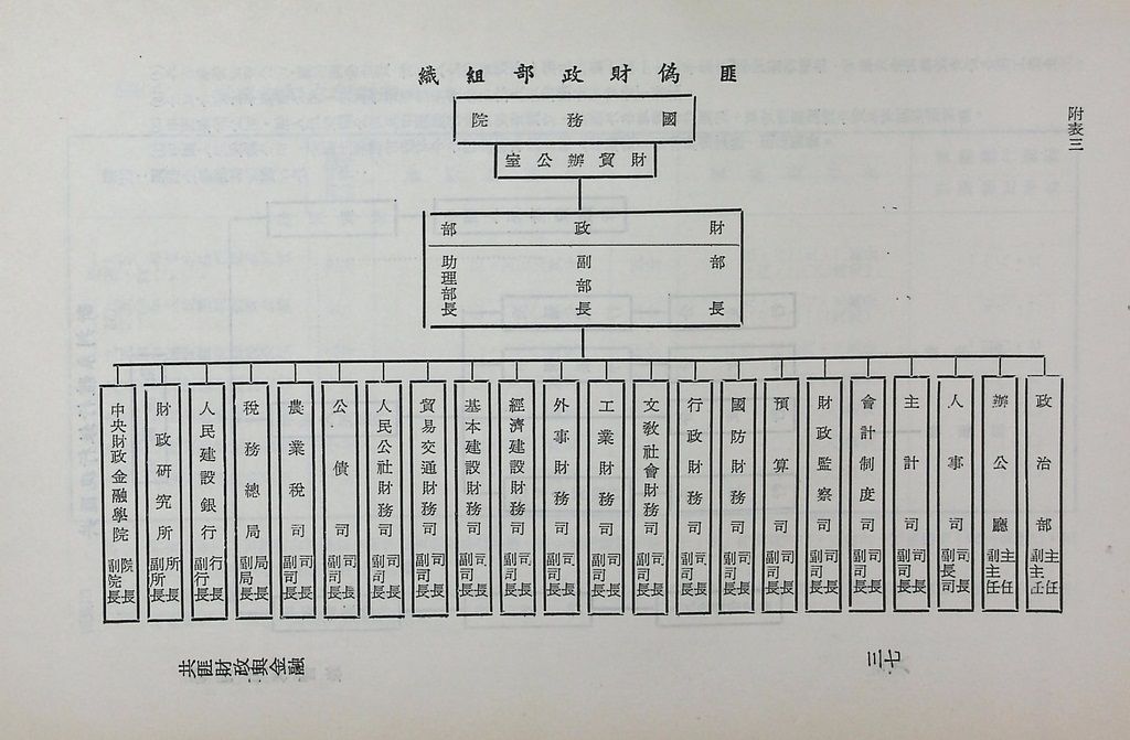 共匪財政與金融的圖檔，第41張，共48張