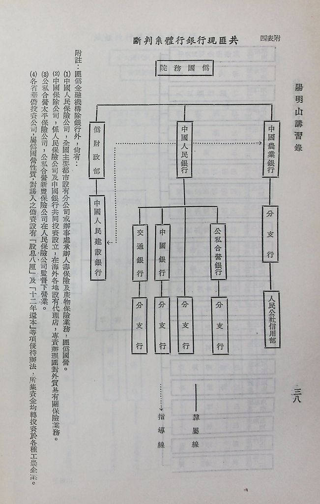 共匪財政與金融的圖檔，第42張，共48張