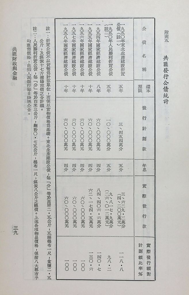 共匪財政與金融的圖檔，第43張，共48張