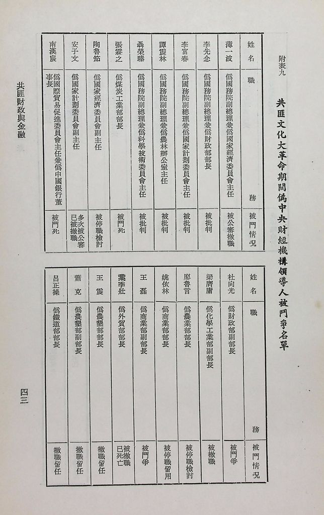 共匪財政與金融的圖檔，第47張，共48張