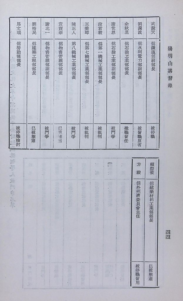 共匪財政與金融的圖檔，第48張，共48張