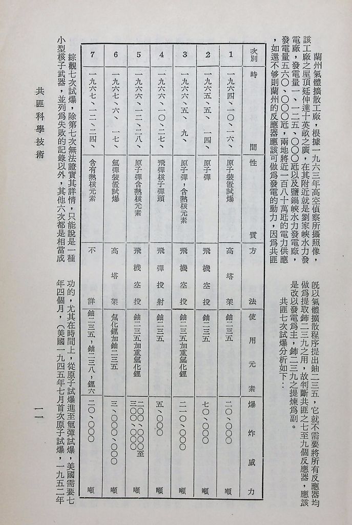 共匪科學技術的圖檔，第15張，共42張