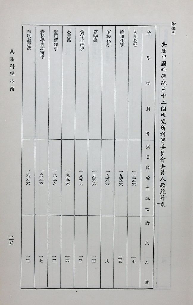 共匪科學技術的圖檔，第28張，共42張