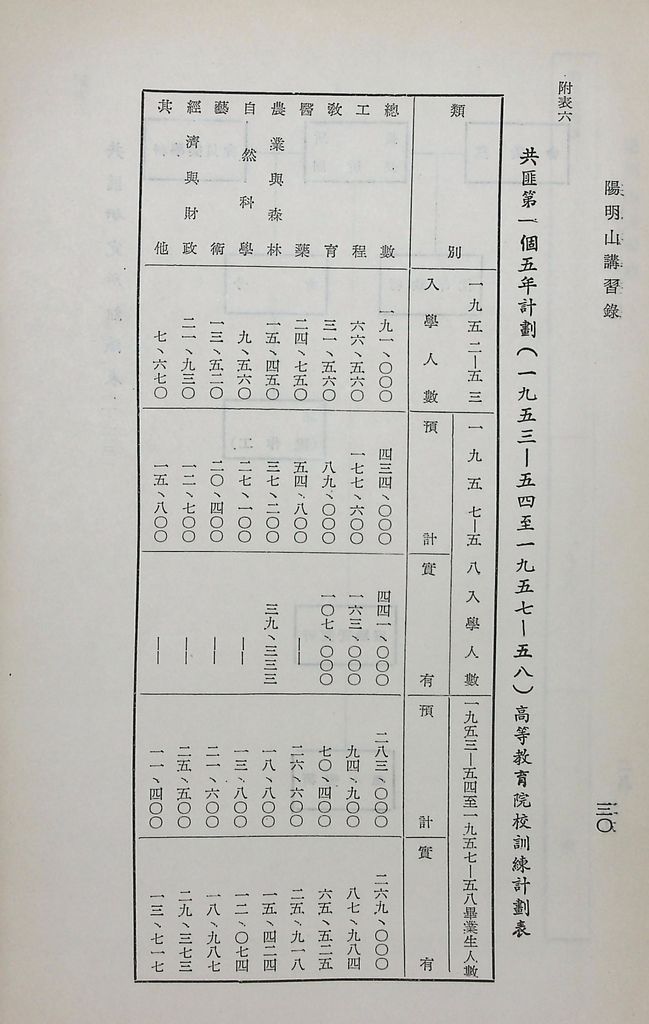 共匪科學技術的圖檔，第33張，共42張