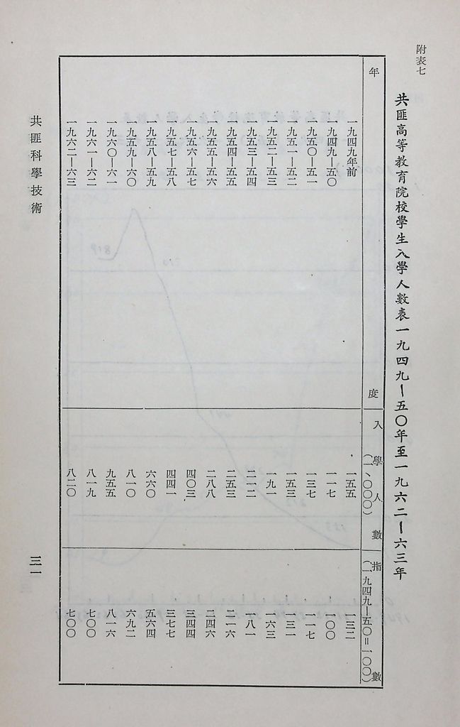 共匪科學技術的圖檔，第34張，共42張