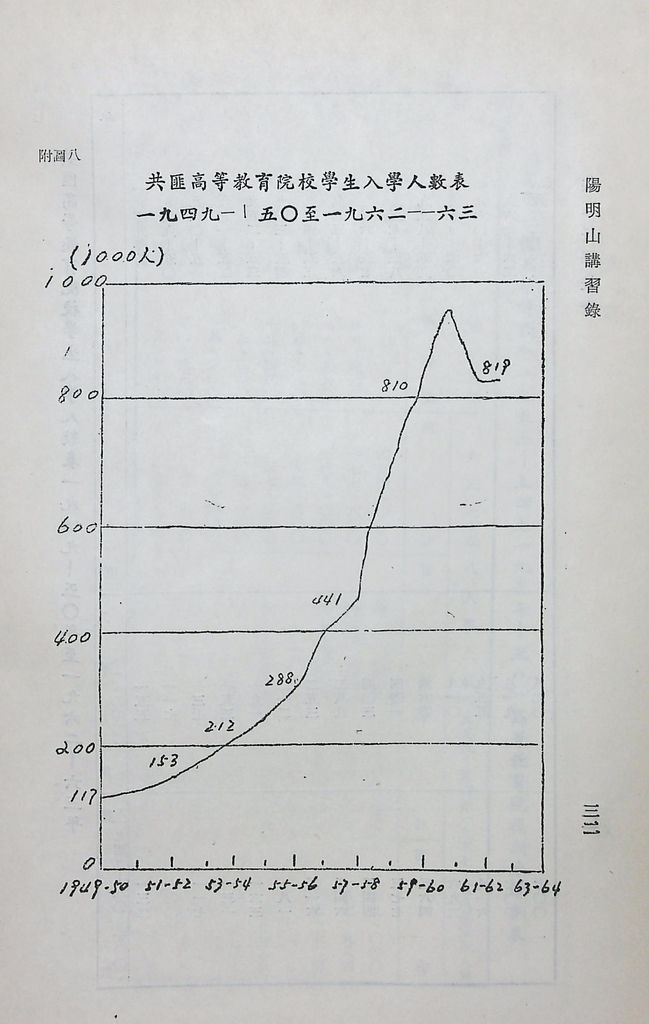 共匪科學技術的圖檔，第35張，共42張