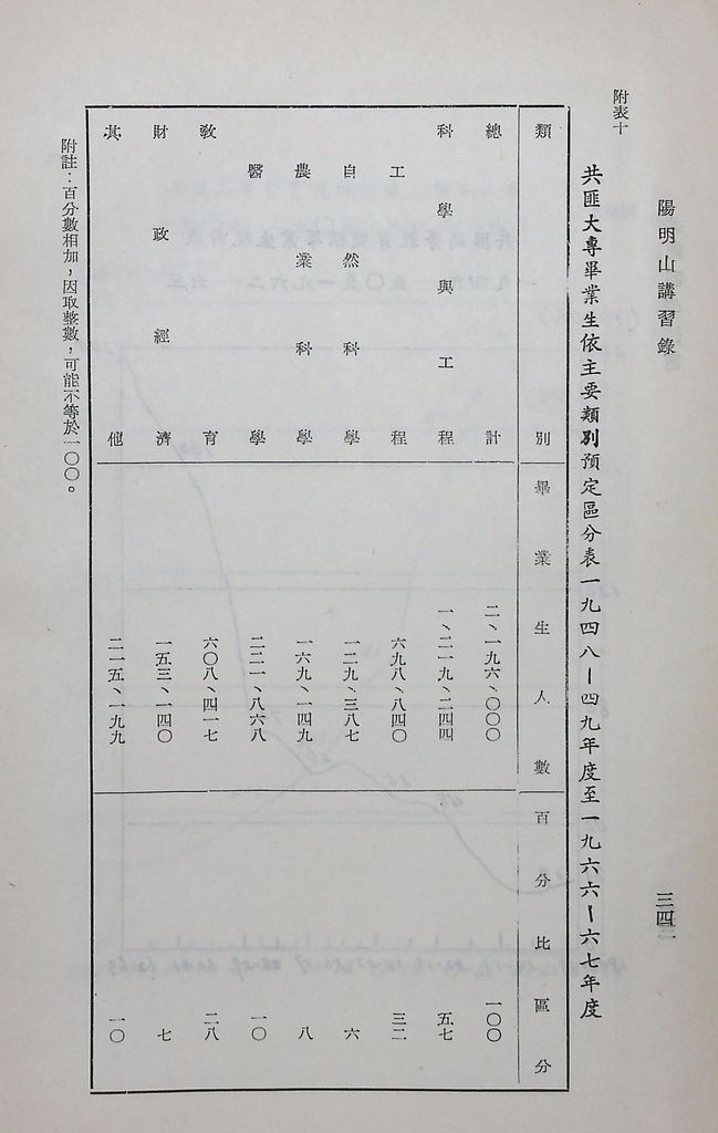 共匪科學技術的圖檔，第37張，共42張