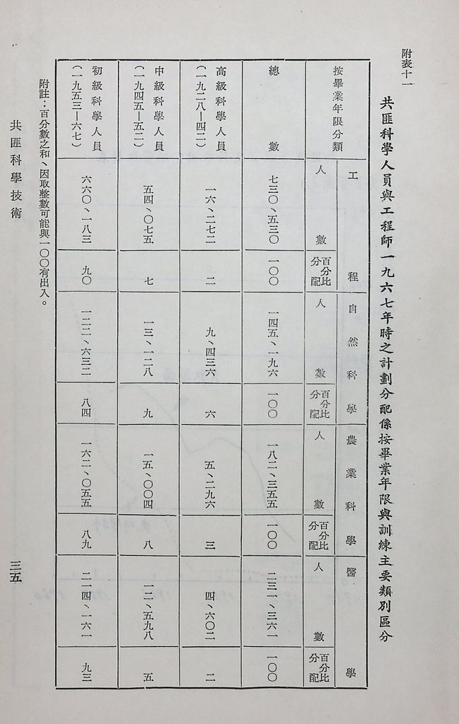 共匪科學技術的圖檔，第38張，共42張