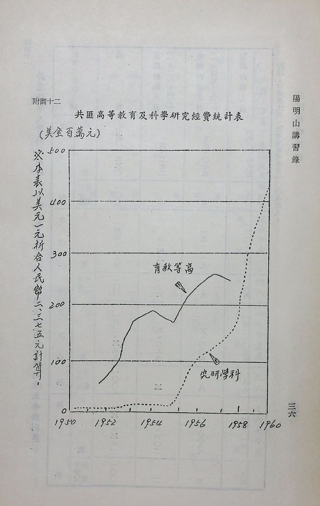 共匪科學技術的圖檔，第39張，共42張