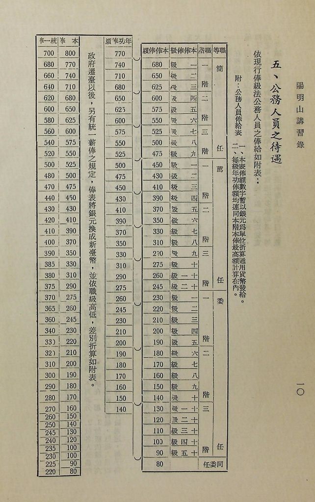 「我國文職人事制度」報告提要的圖檔，第12張，共19張