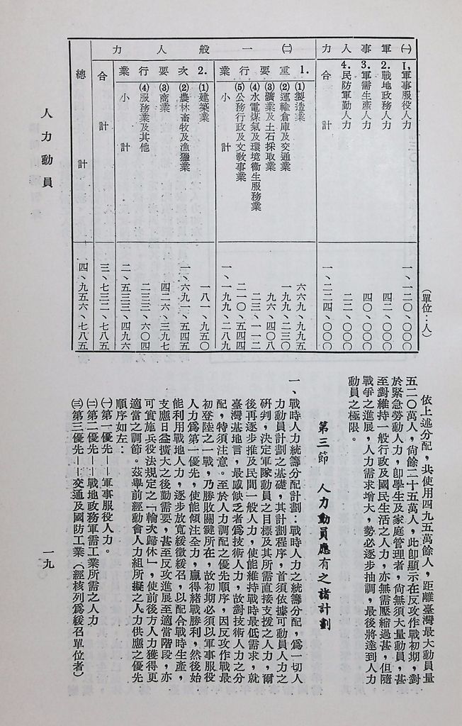 人力動員的圖檔，第23張，共25張