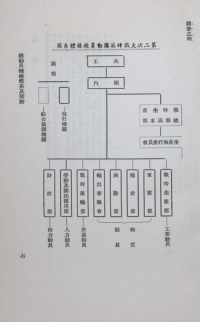 總動員機構體系及業務的圖檔，第11張，共31張