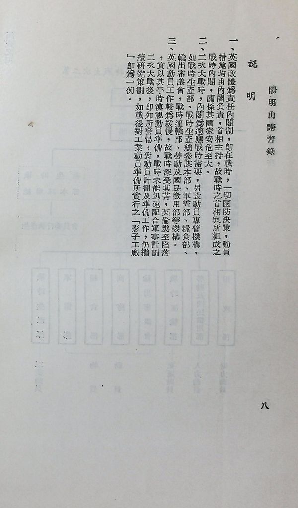 總動員機構體系及業務的圖檔，第12張，共31張