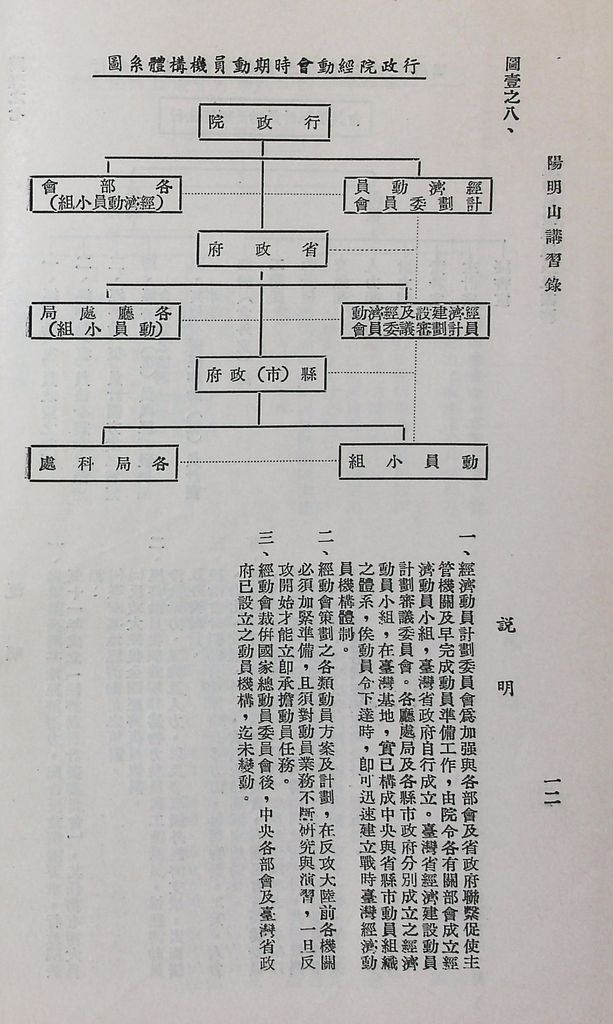 總動員機構體系及業務的圖檔，第17張，共31張